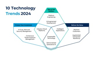 Top 10 Technology Trends for 2024 Gartner_Bismart