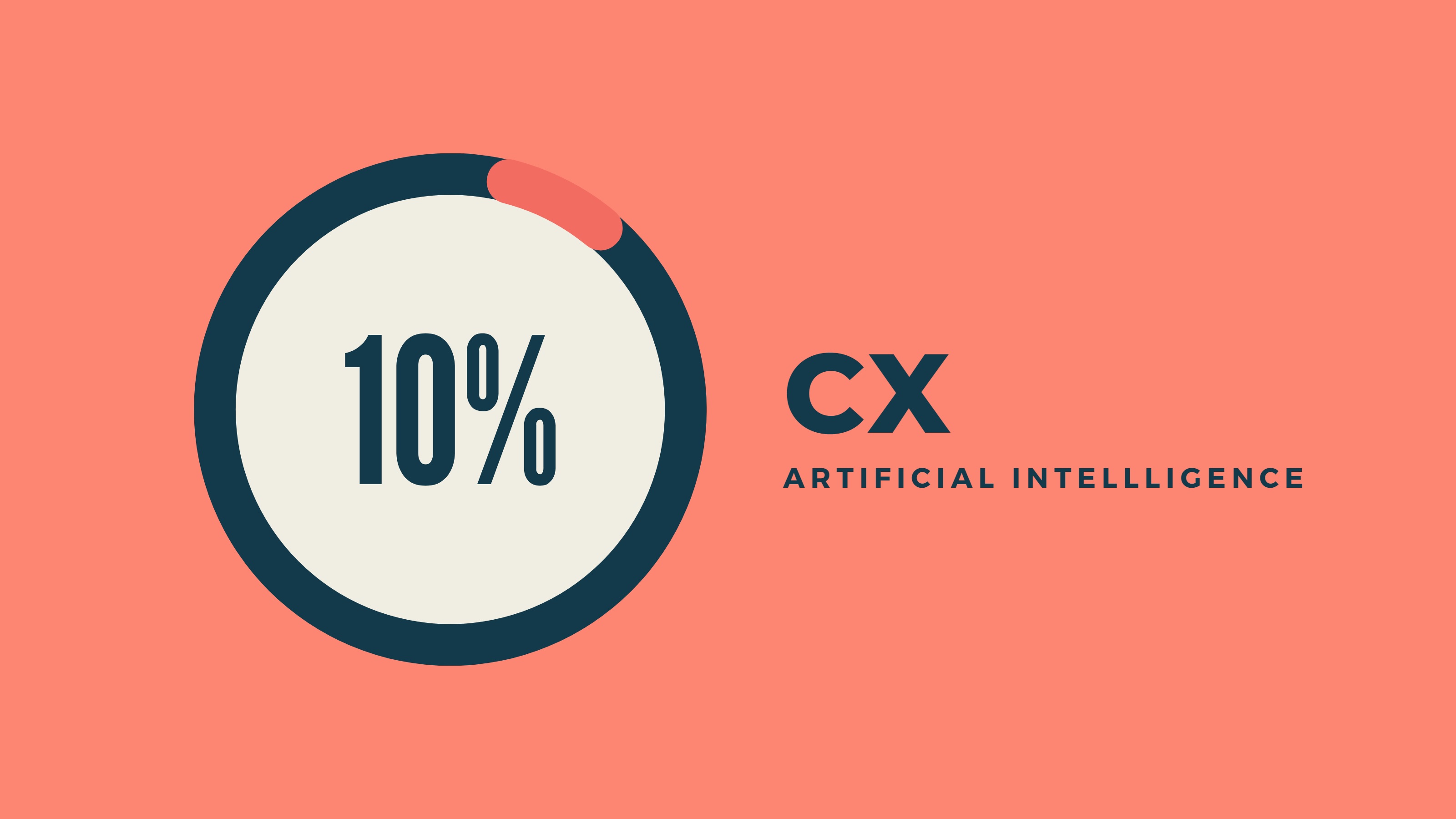 10 formas en las que la inteligencia artificial puede mejorar la experiencia de cliente