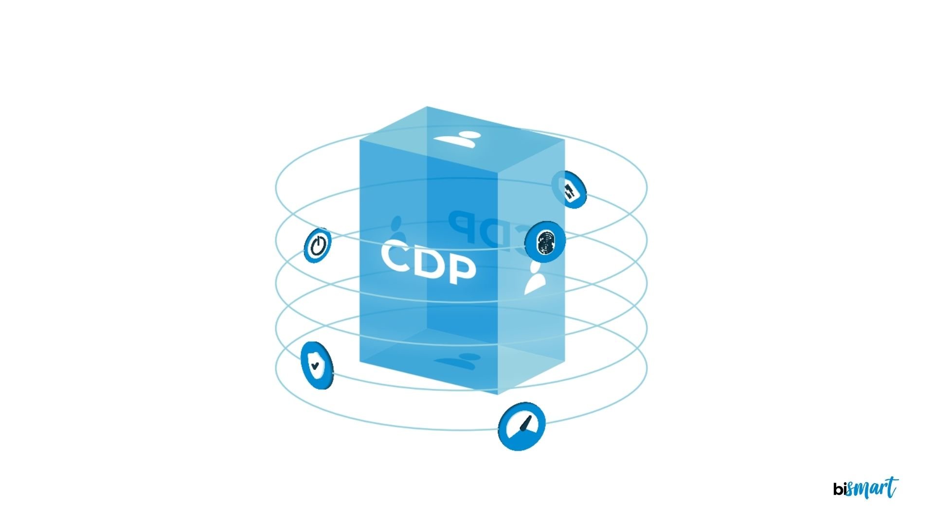 CDP Customer Data Platform bismart