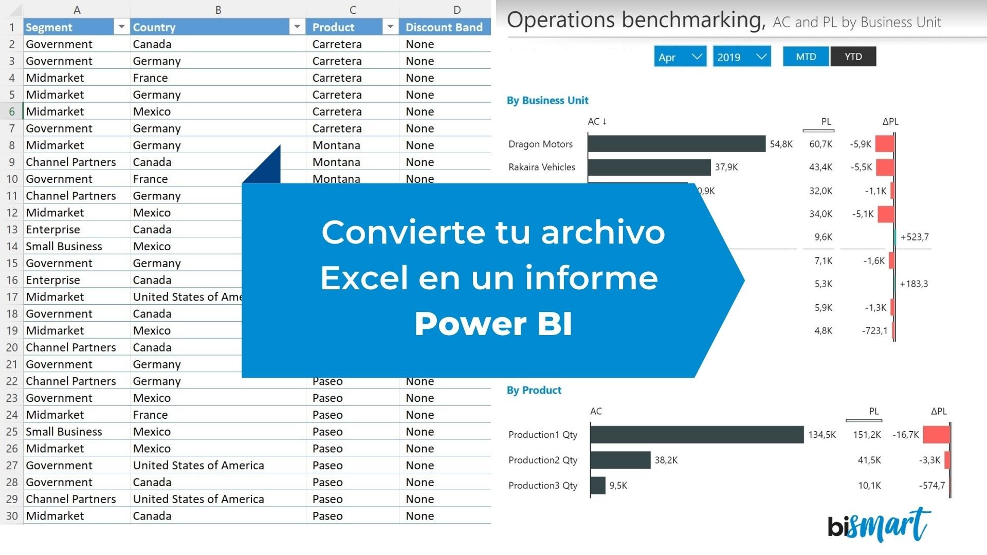 Convierte tu archivo Excel en un informe Power BI en 6 pasos