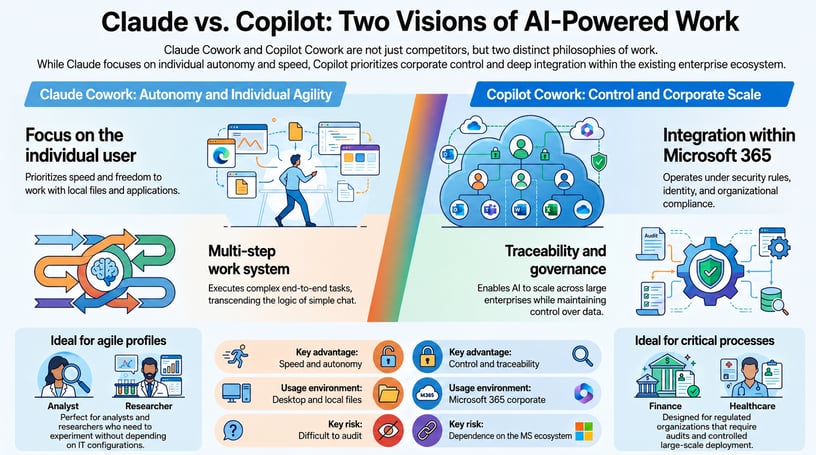 Copilot Cowork vs Claude Cowork infographic Bismart