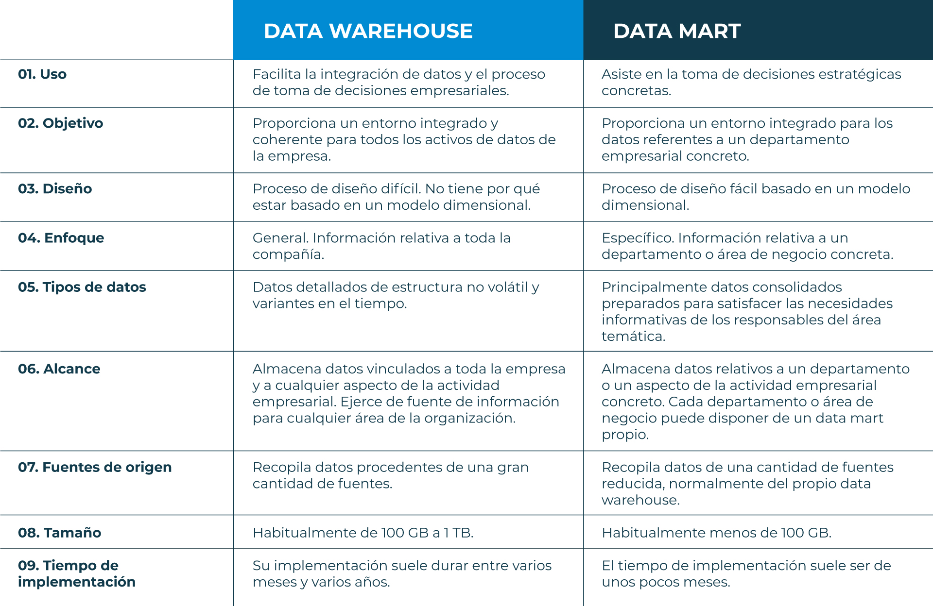 Data-Warehouse-vs-Data-Mart-ES