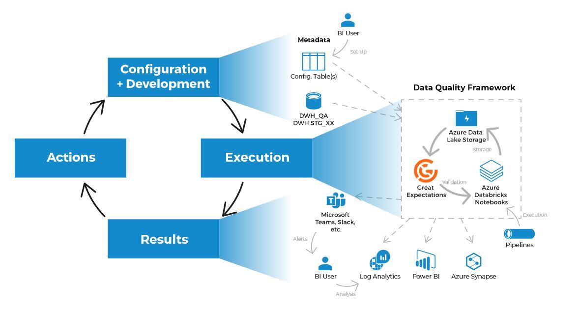 Data_Quality_Framework_Architecture_EN