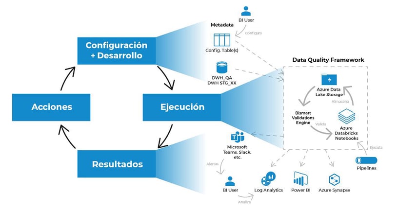 Data_Quality_Framework_Arquitectura_ES_V2