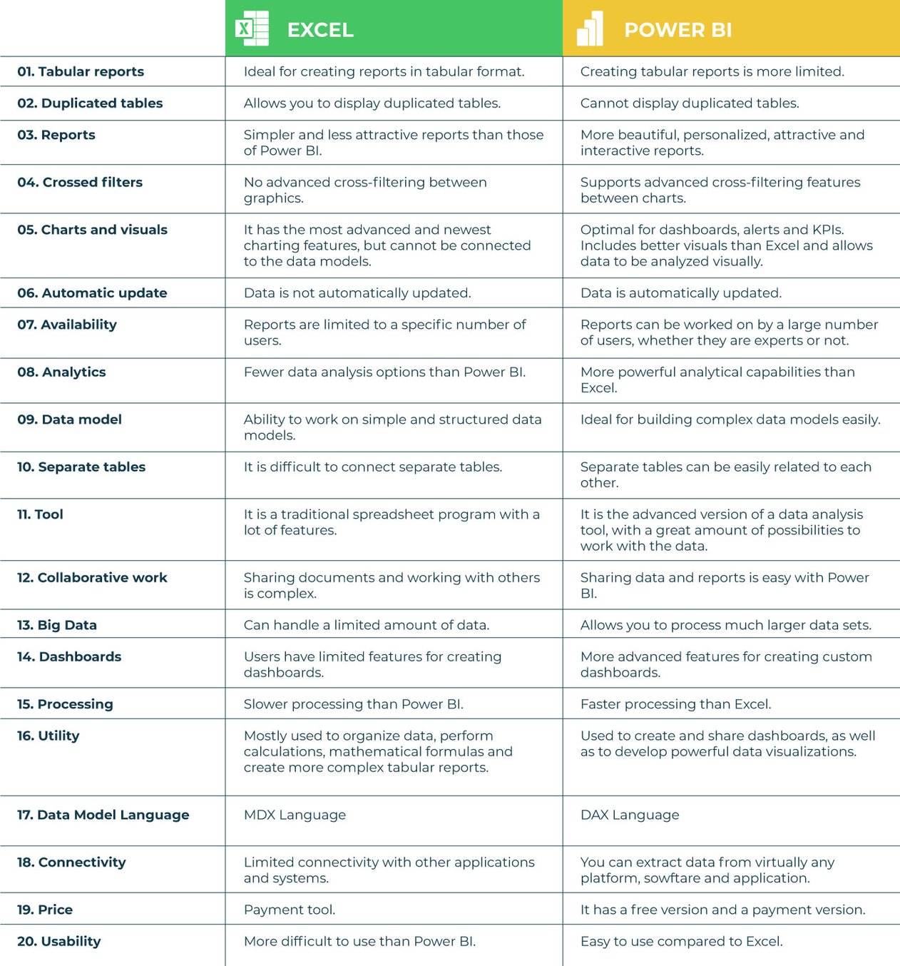 excel-vs-power-bi-which-one-is-better