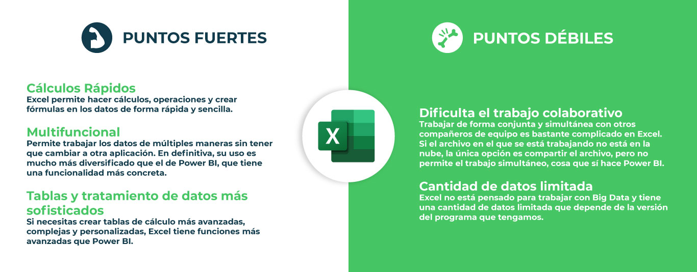 Excel Vs Power Bi ¿qué Herramienta Es Mejor 3898