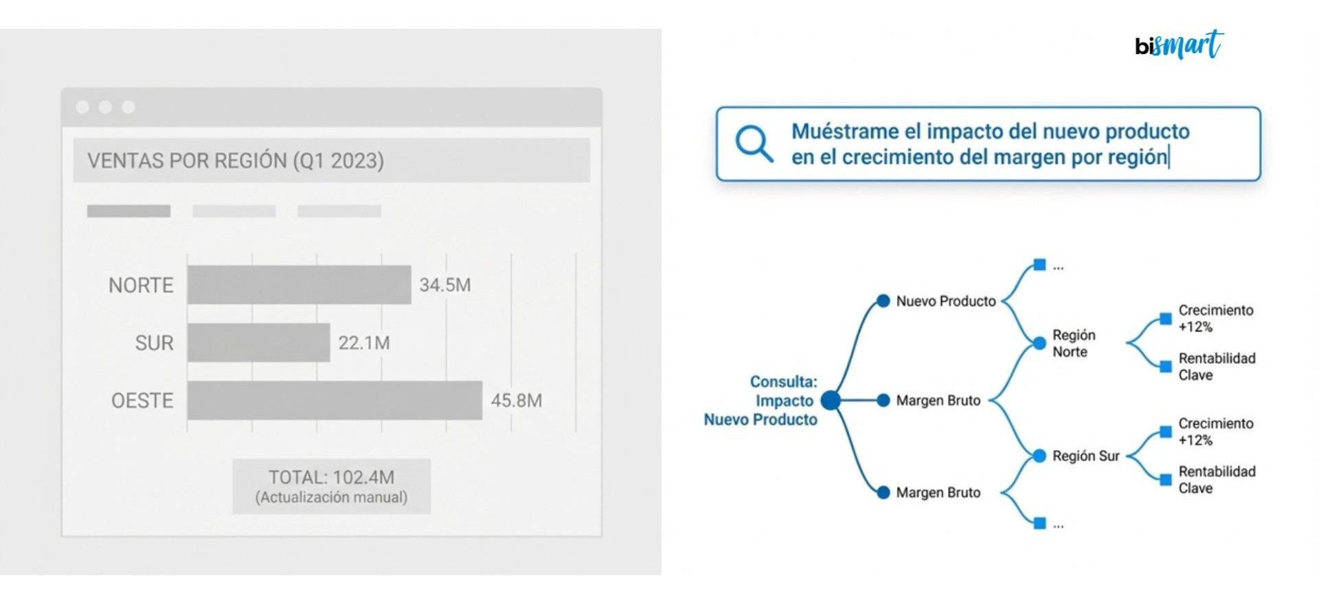 Fabric_IQ_grafos de conocimiento