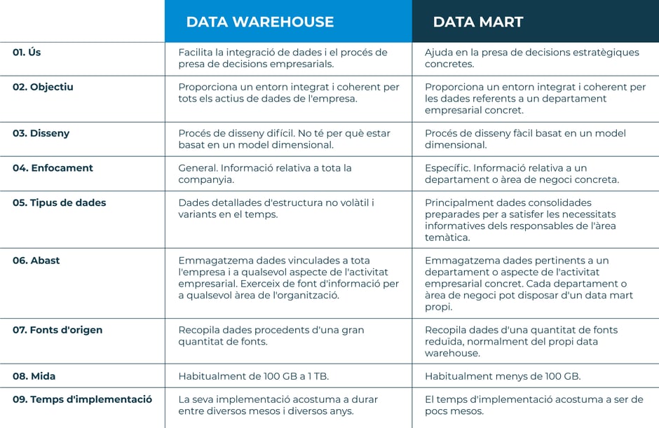 Data-Warehouse-vs-Data-Mart-CA-Sep-26-2023-09-04-32-4055-AM