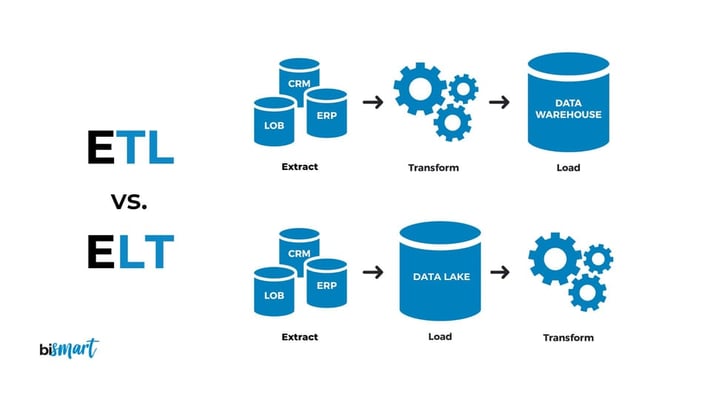 diferencias entre etl y elt arquitectura