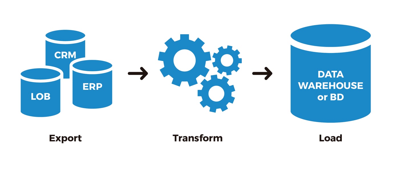 Todo Lo Que Necesitas Saber Sobre Etl Extract Transform And Load