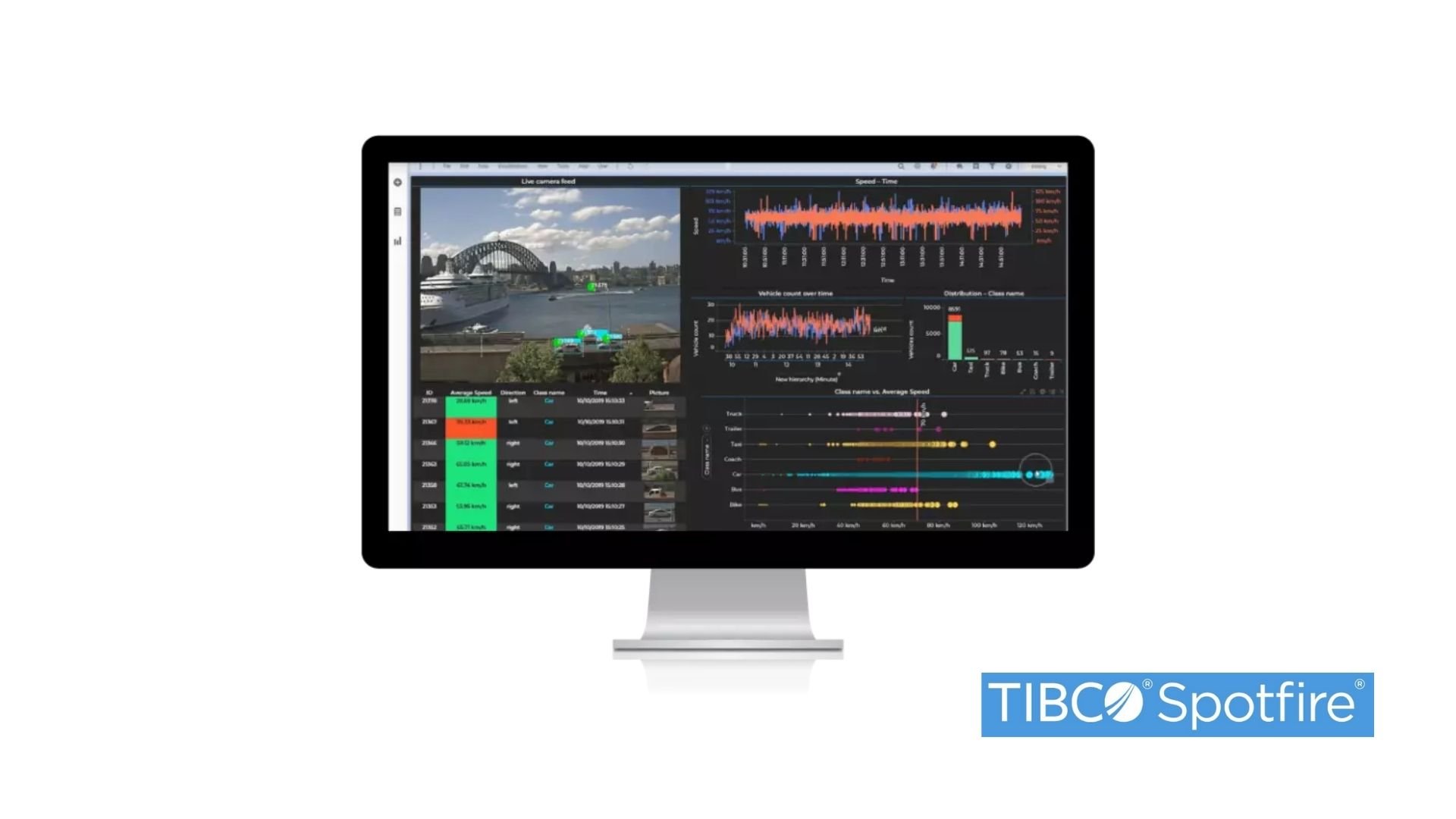 Herramientas business intelligence software BI Tibco Spotfire