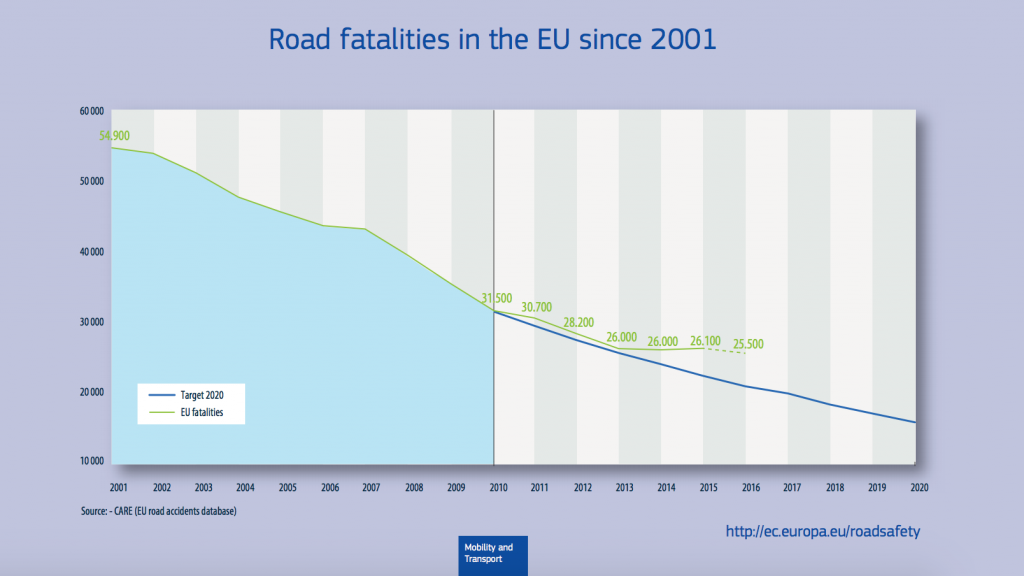 big-data-solutions-traffic-fatalities-eu
