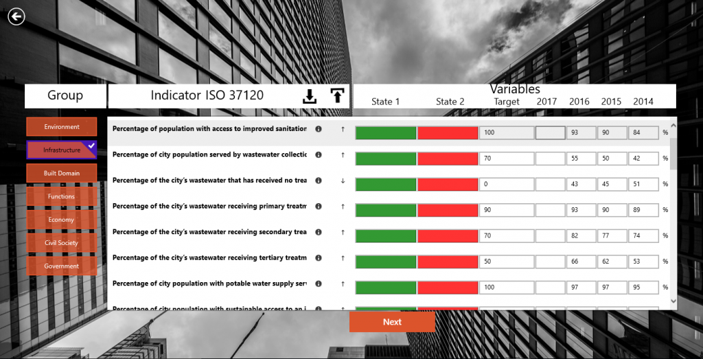 Five Ways Better City Indicators Helps You Manage Your City Better