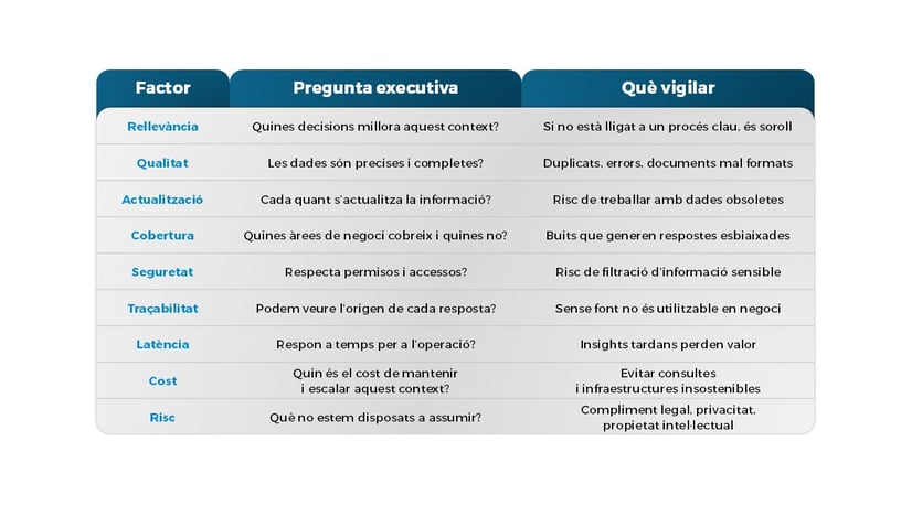 Preparar_Dades_per_IA_Bismart