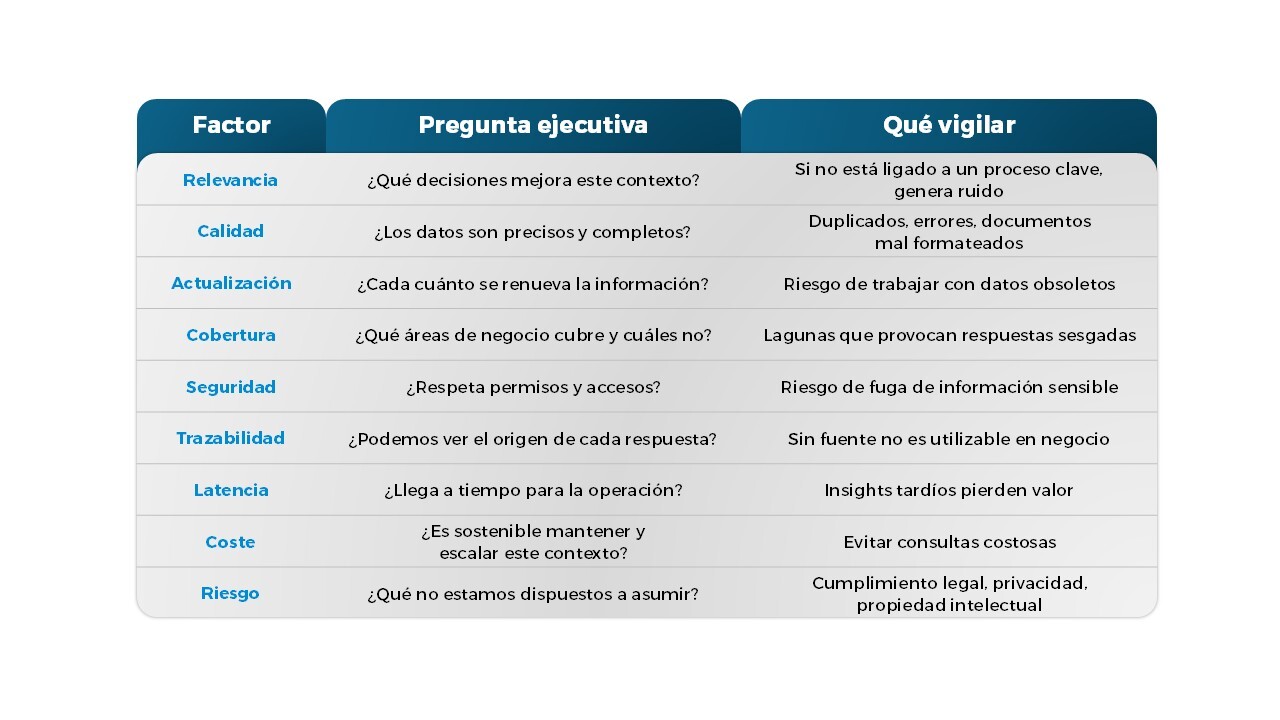 Preparar_Tus_Datos_para_la_IA_Preguntas_Clave_Bismart