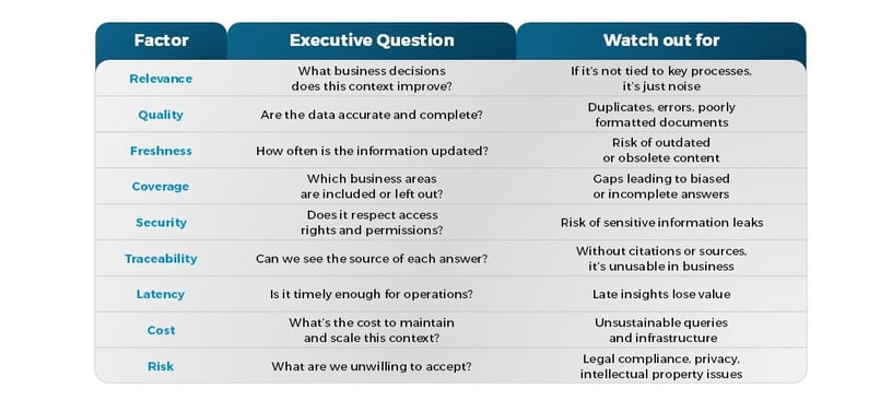 Prepare_your_Data_for_AI_Bismart