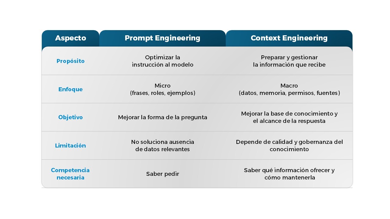 Prompt_Engineering_vs_Context_Engineering_Bismart
