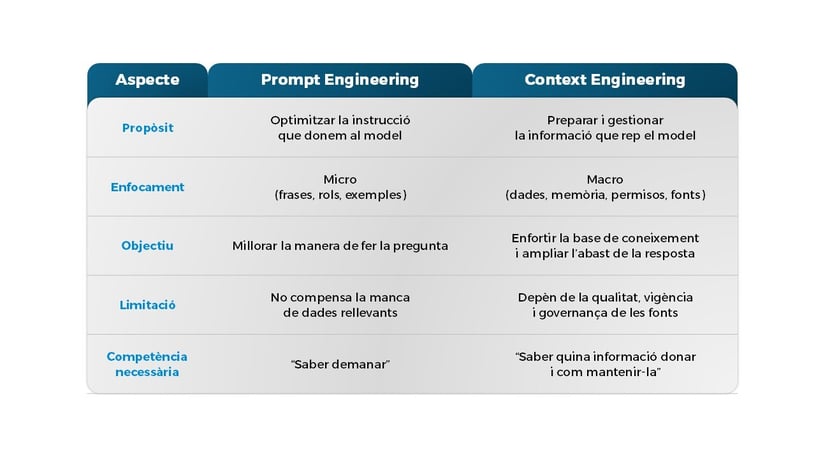 Prompt_Engineering_vs_Context_Engineering_Diferencies
