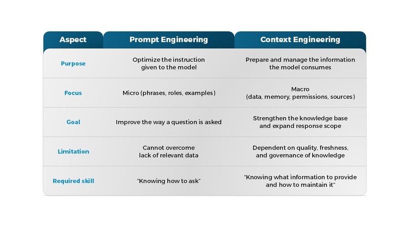 Prompt_Engineering_vs_Context_Engineering_differences