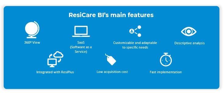 ResiCare BI Main characteristics and features