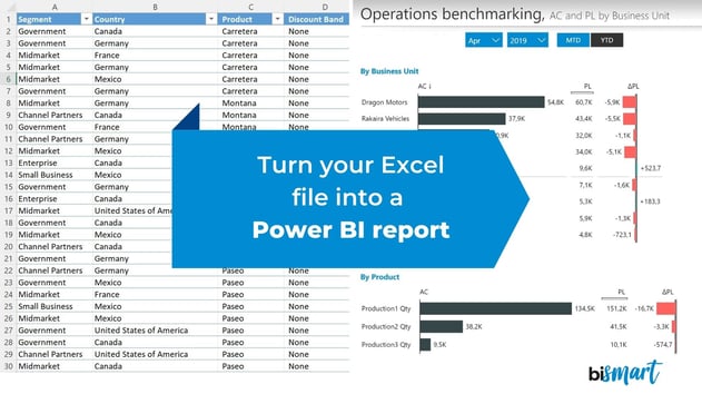 Turn your Excel file into a Power BI report