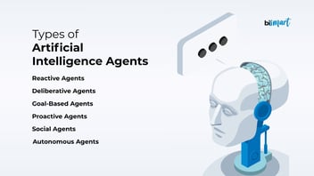 Types of AI Agents reactive deliberative goal-based proactive social and autonomous agents