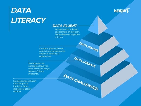 Yellow Modern Process Graph