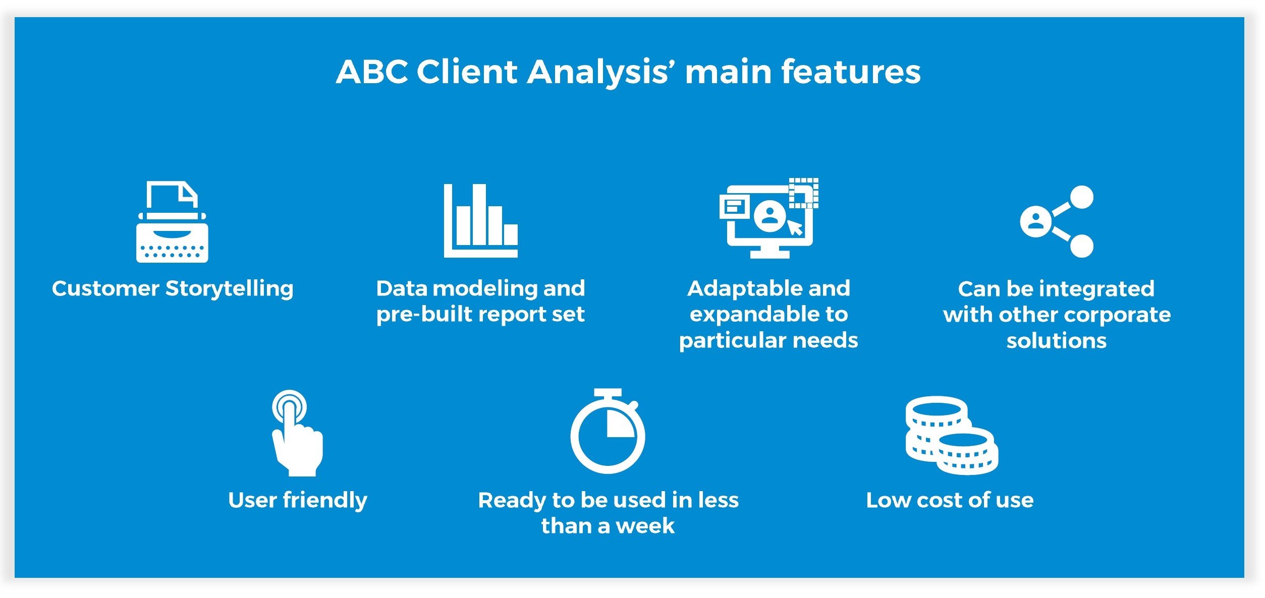 ABC Client Analysis