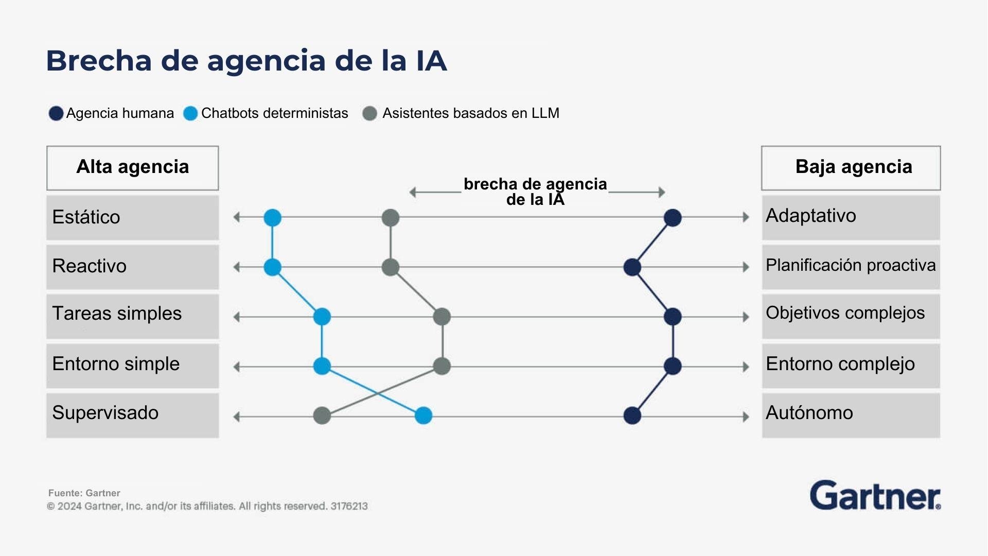 brecha de agencia de la ia