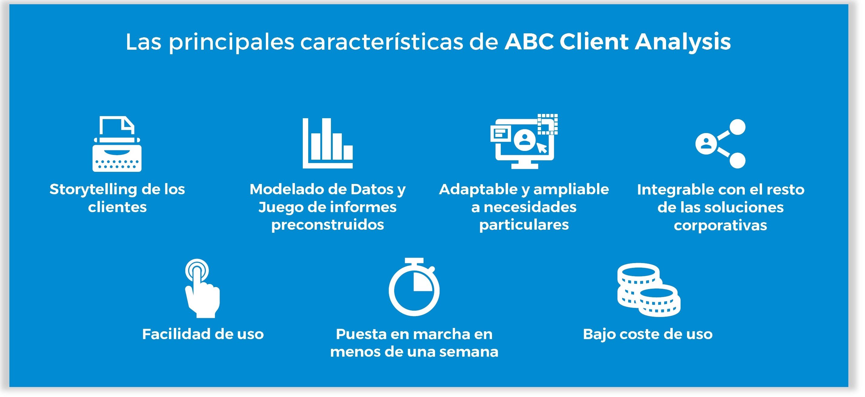 ABC Client Analysis