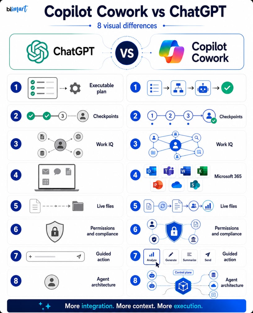 copilot-cowork-vs-chatgpt-infography