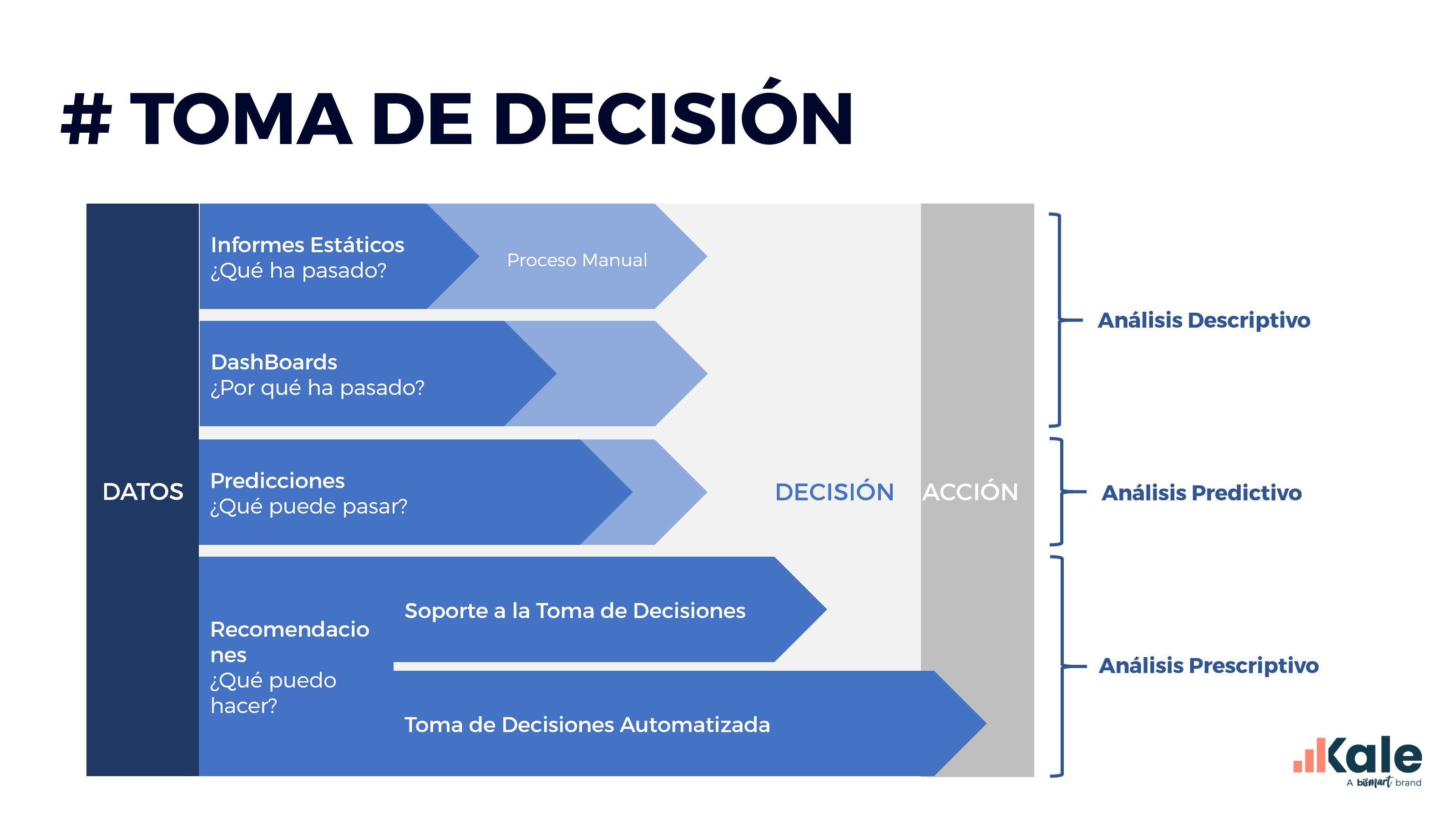 data-driven marketing toma de decision