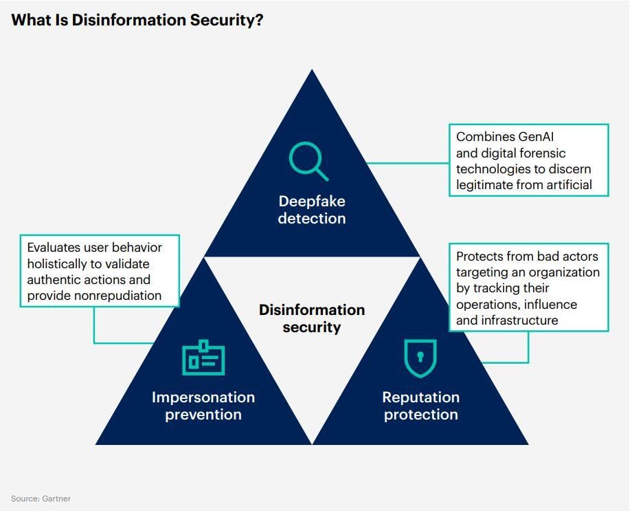 desinformation security