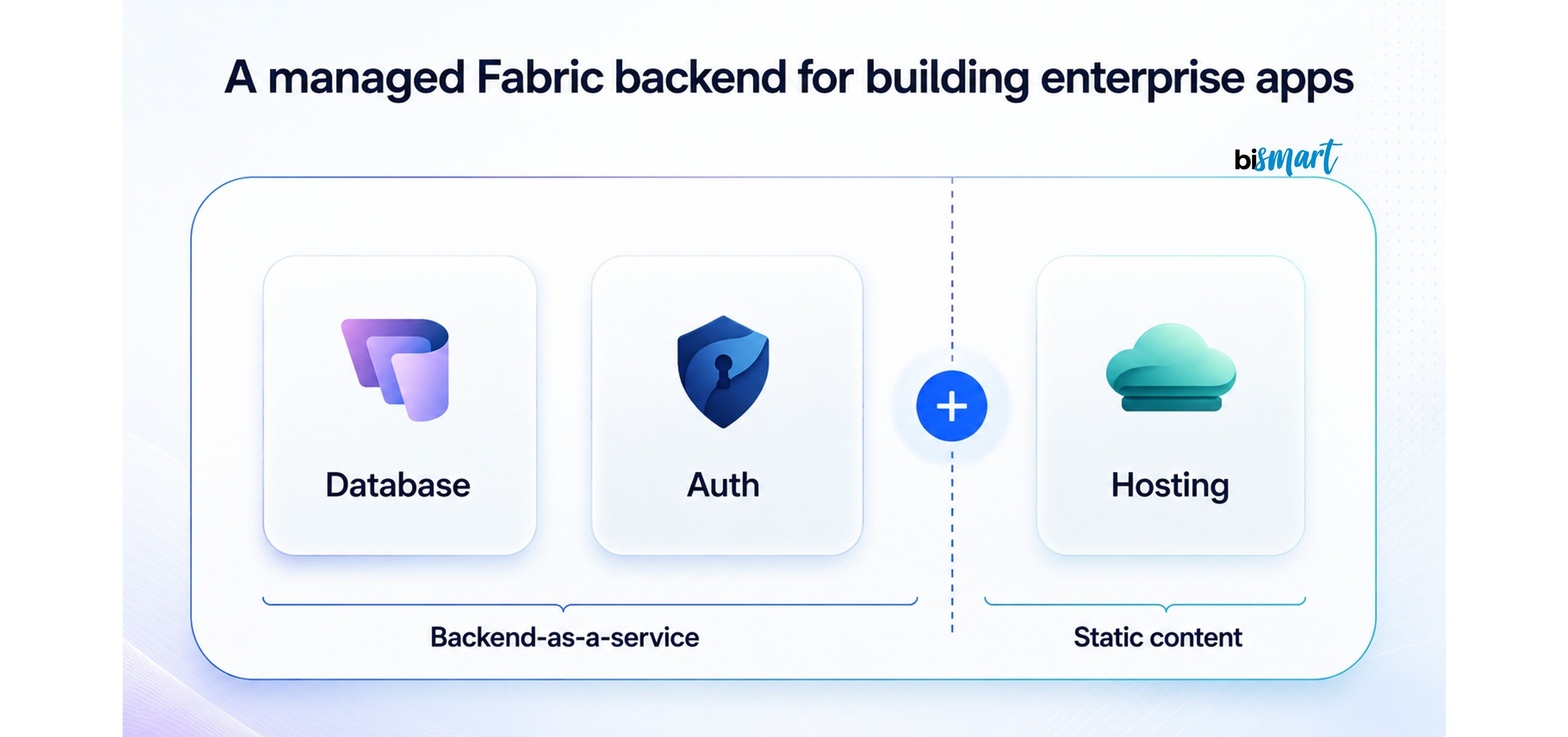 Fabric Apps managed backend with database, authentication and hosting for building enterprise applications