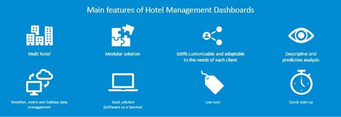 hotel management dashboards modules