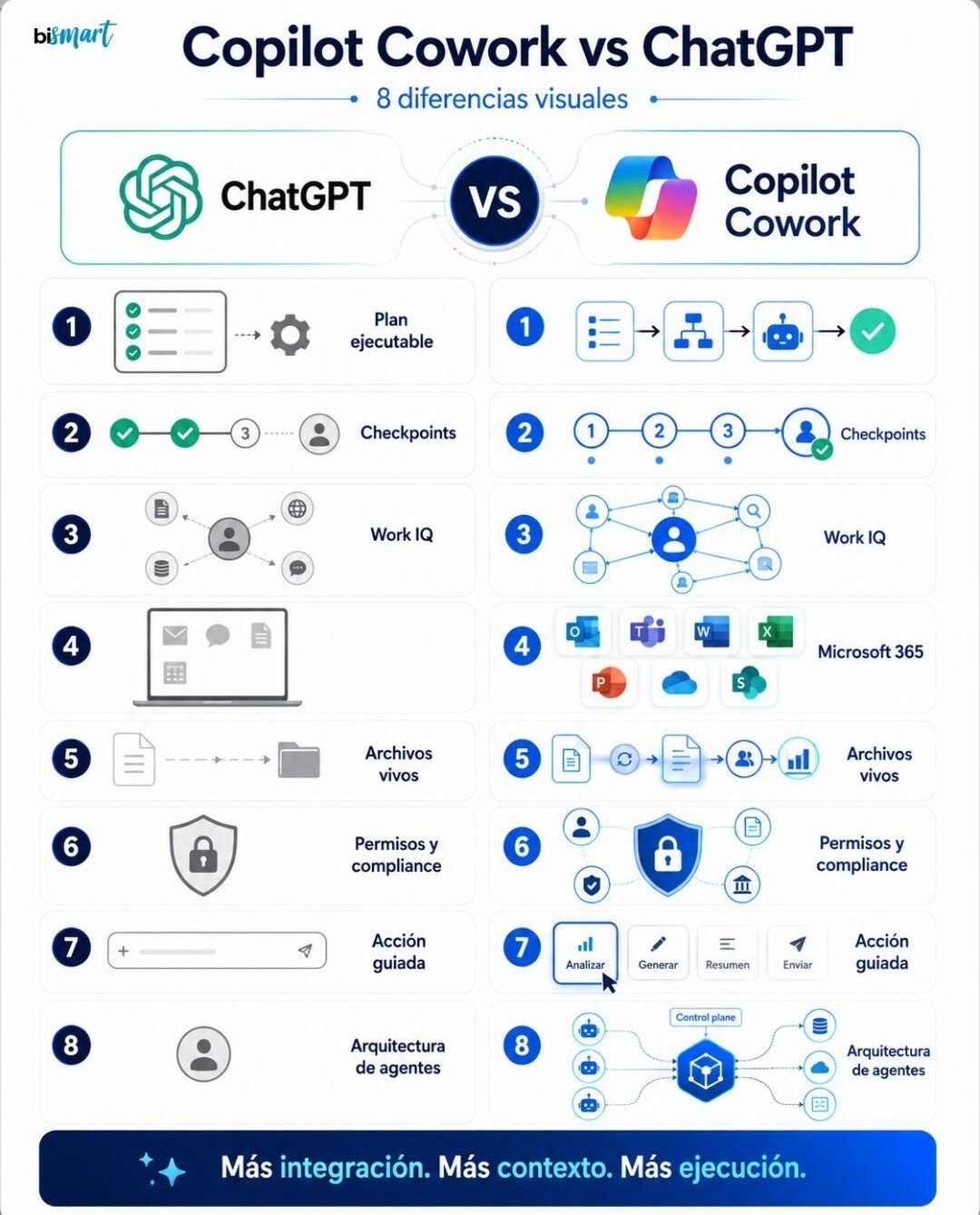 infografia-copilot-cowork-vs-chatgpt