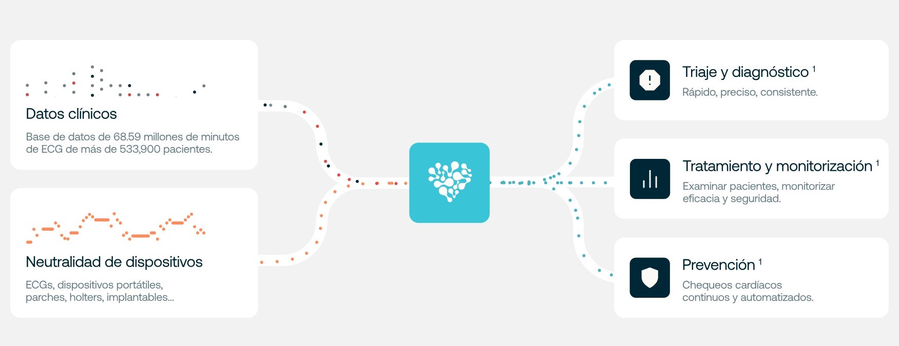 inteligencia artificial enfermedades cardiovasculares idoven