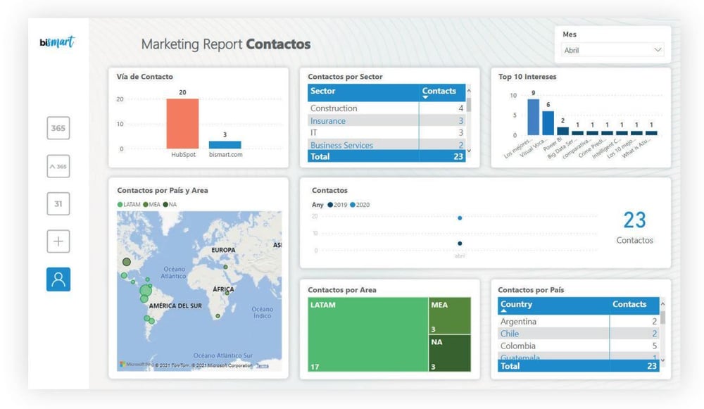marketing cuadro de mando ejemplo