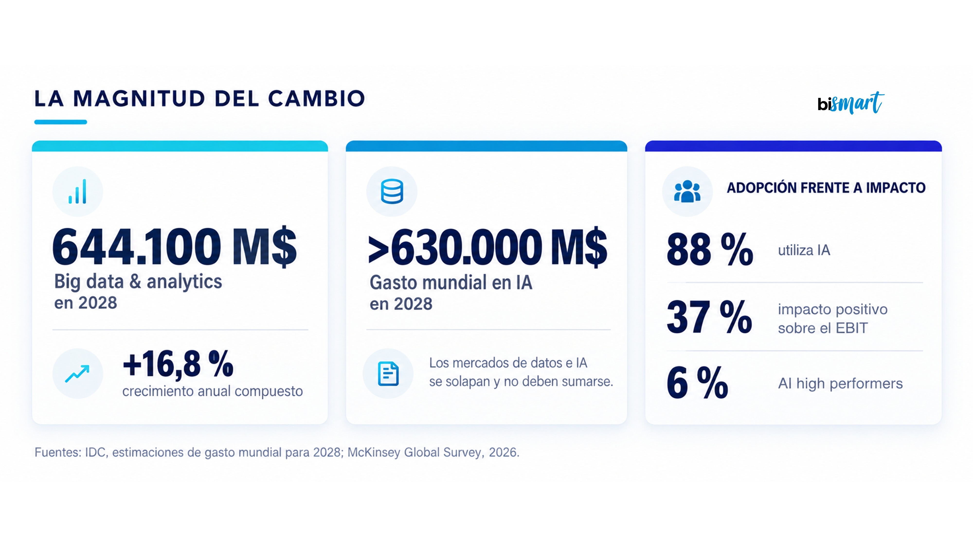 mercado-datos-ia-2027-2028