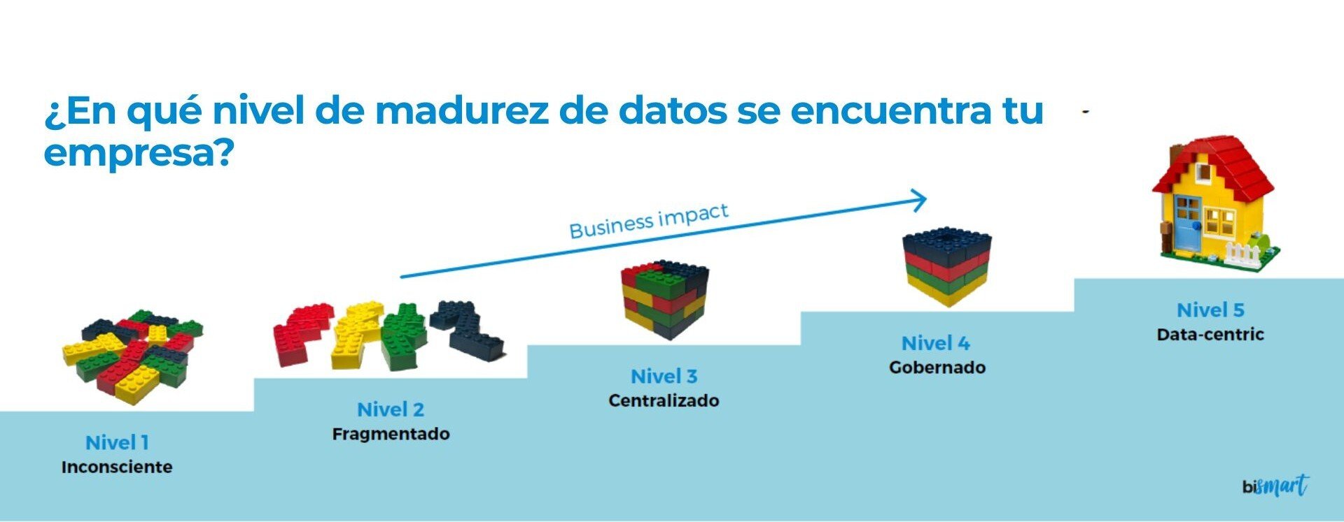 nivel-madurez-de-datos-grandes-empresas