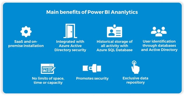 power-bi-analytics-main-benefits