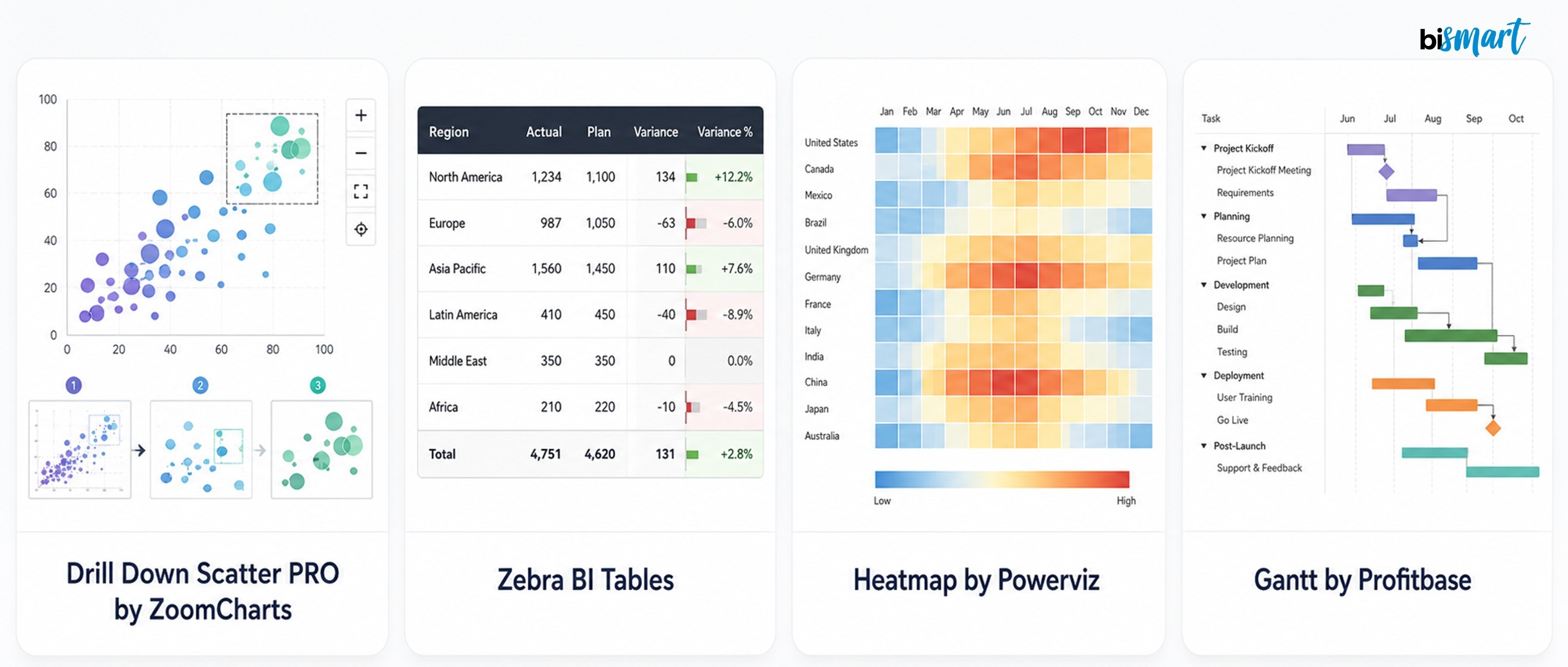 power-bi-new-visuals-july-2026
