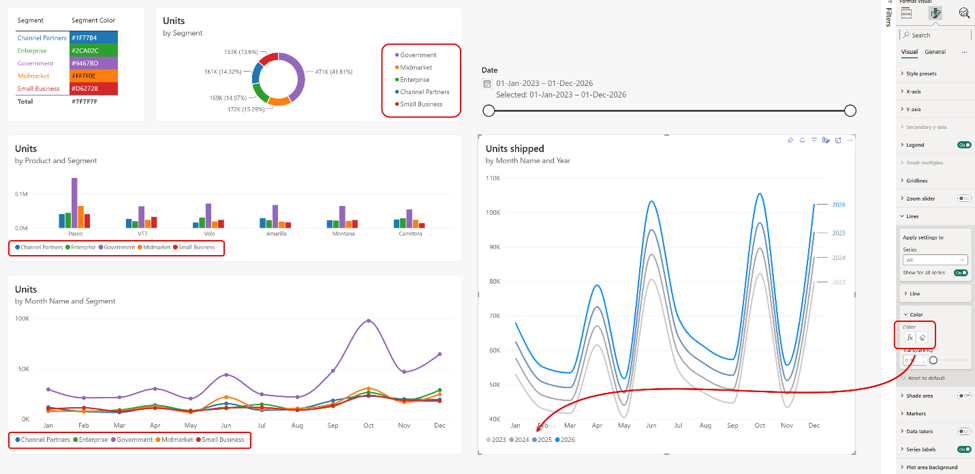 Formato condicional para gráficos de líneas y visuales con leyendas&nbsp;power bi actualizacion julio 2026