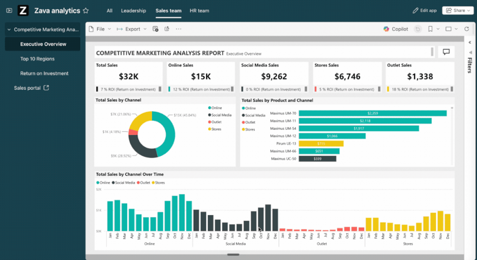org apps con audiencias power bi julio 2026