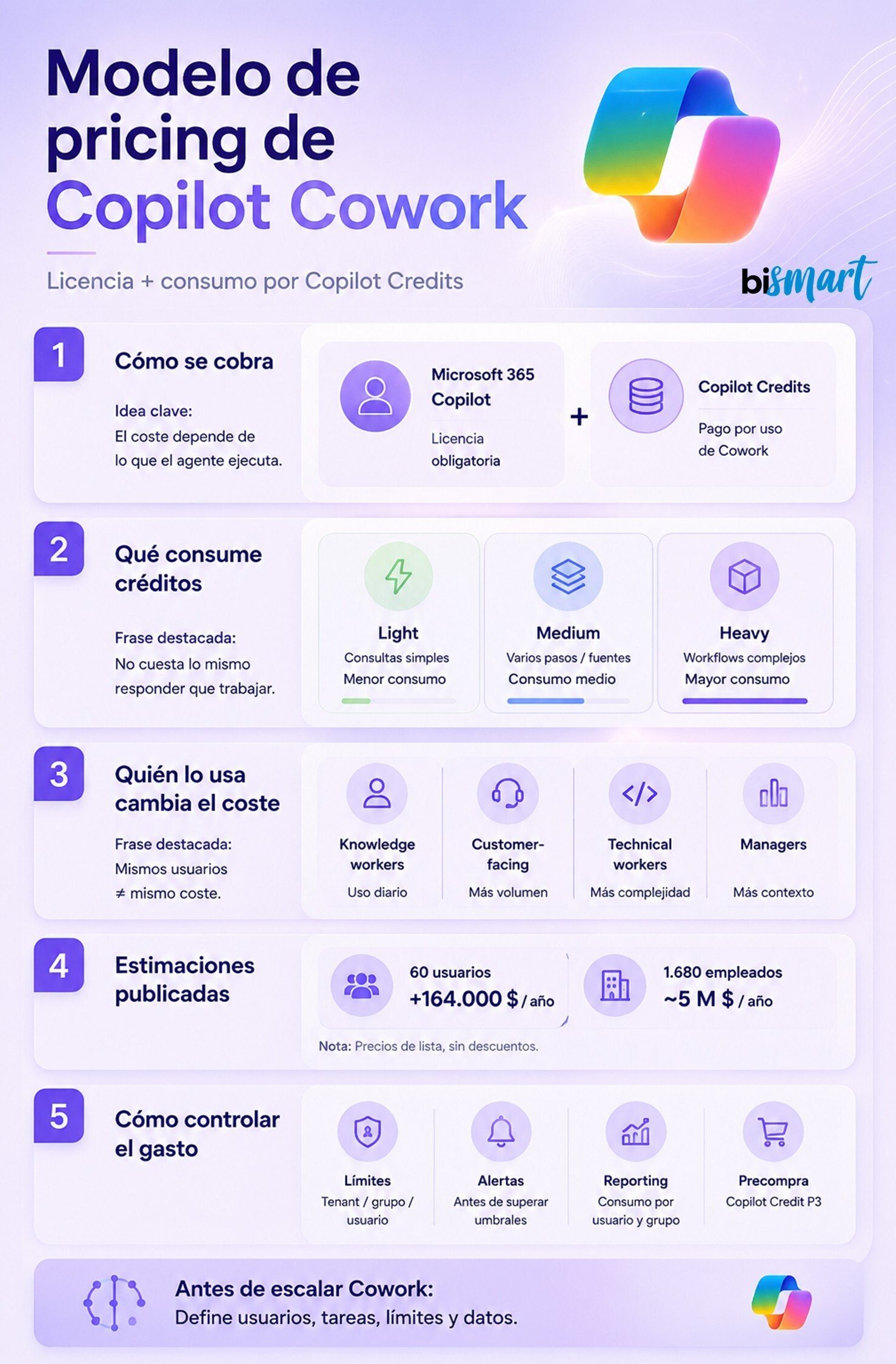 precio-copilot-cowork-copilot-credits-infografia