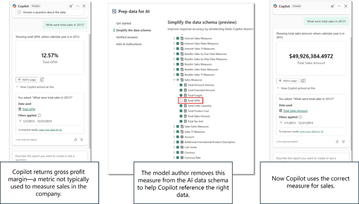How to Prepare Your Power BI Semantic Model for Copilot and AI