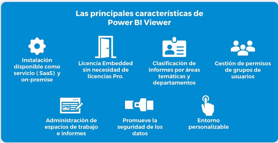 principales características de Power BI Viewer