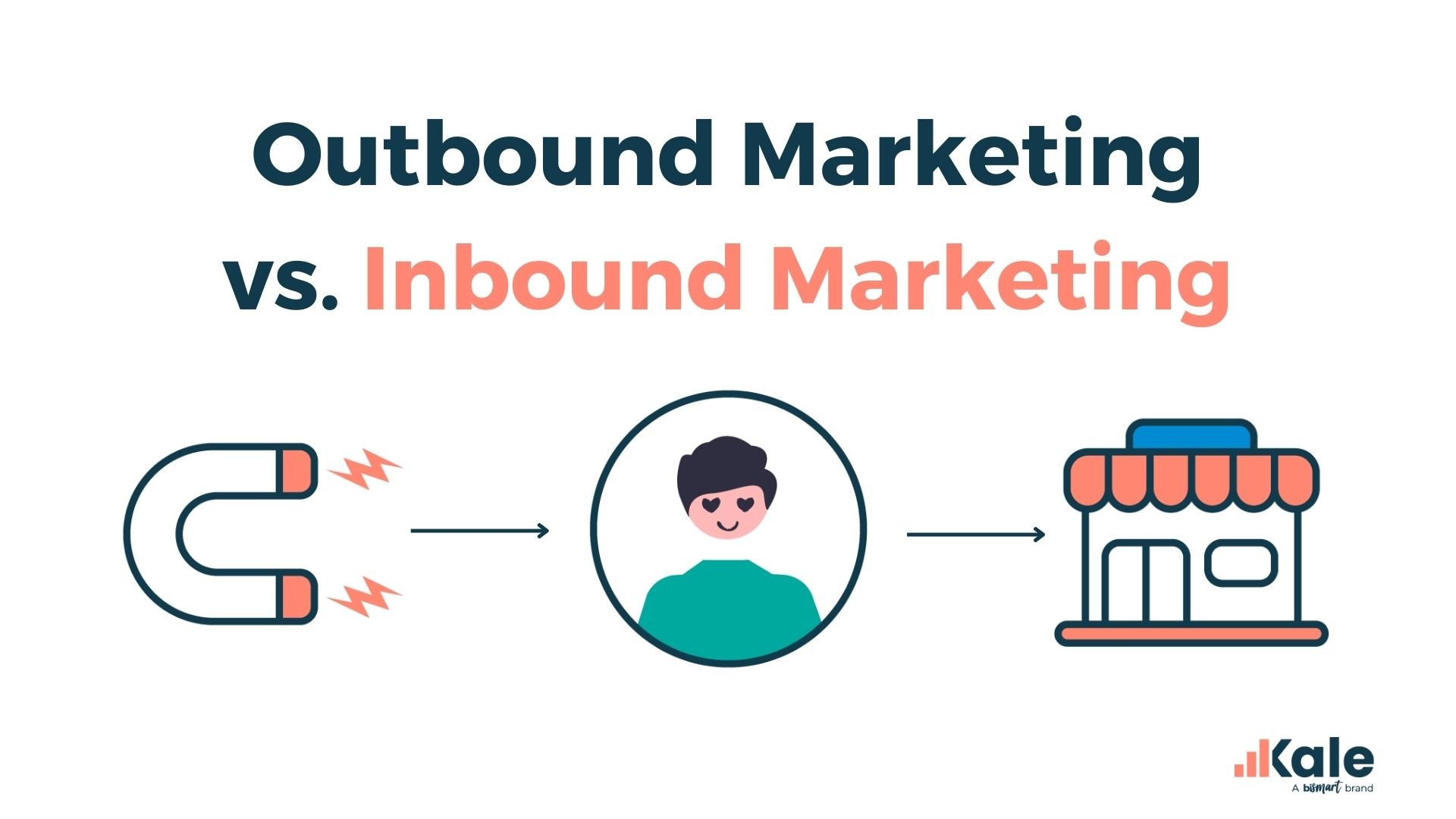 que es Inbound Marketing vs Outbound Marketing