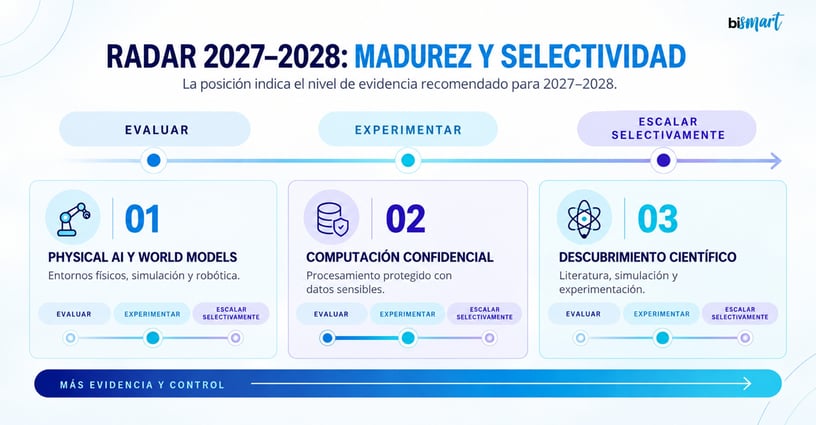 radar-tecnologias-emergentes-2027-2028