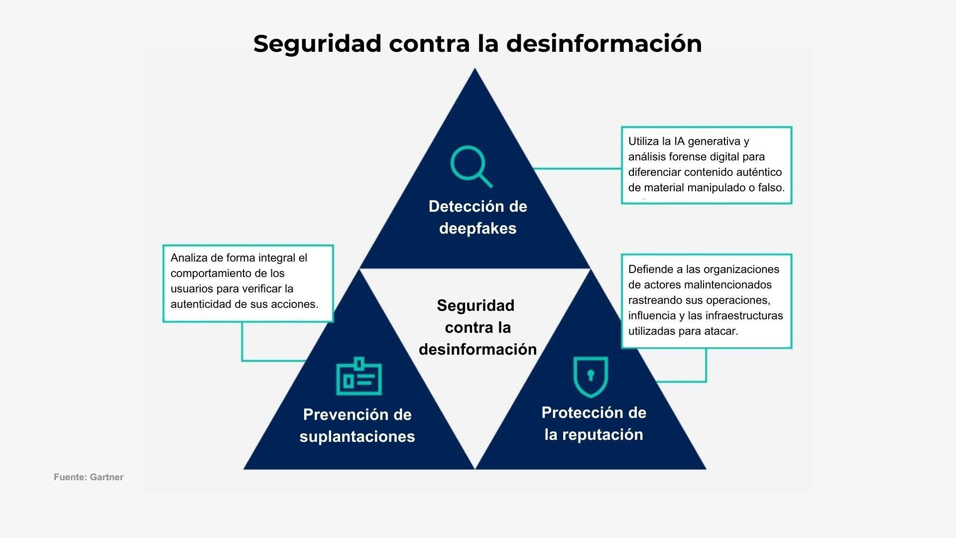 seguridad contra la desinformación